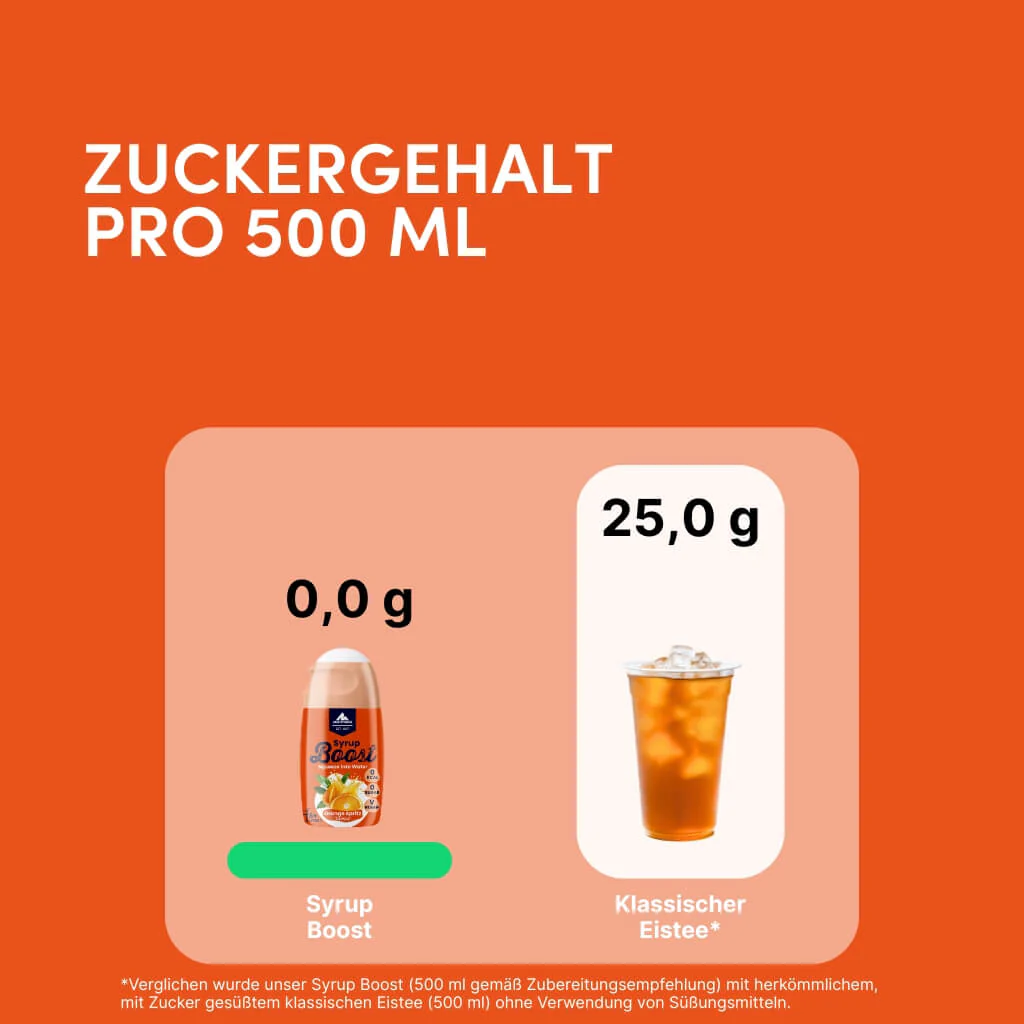 Syrup Boost Orange Spritz | Getränkesirup ohne Zucker - Image 3